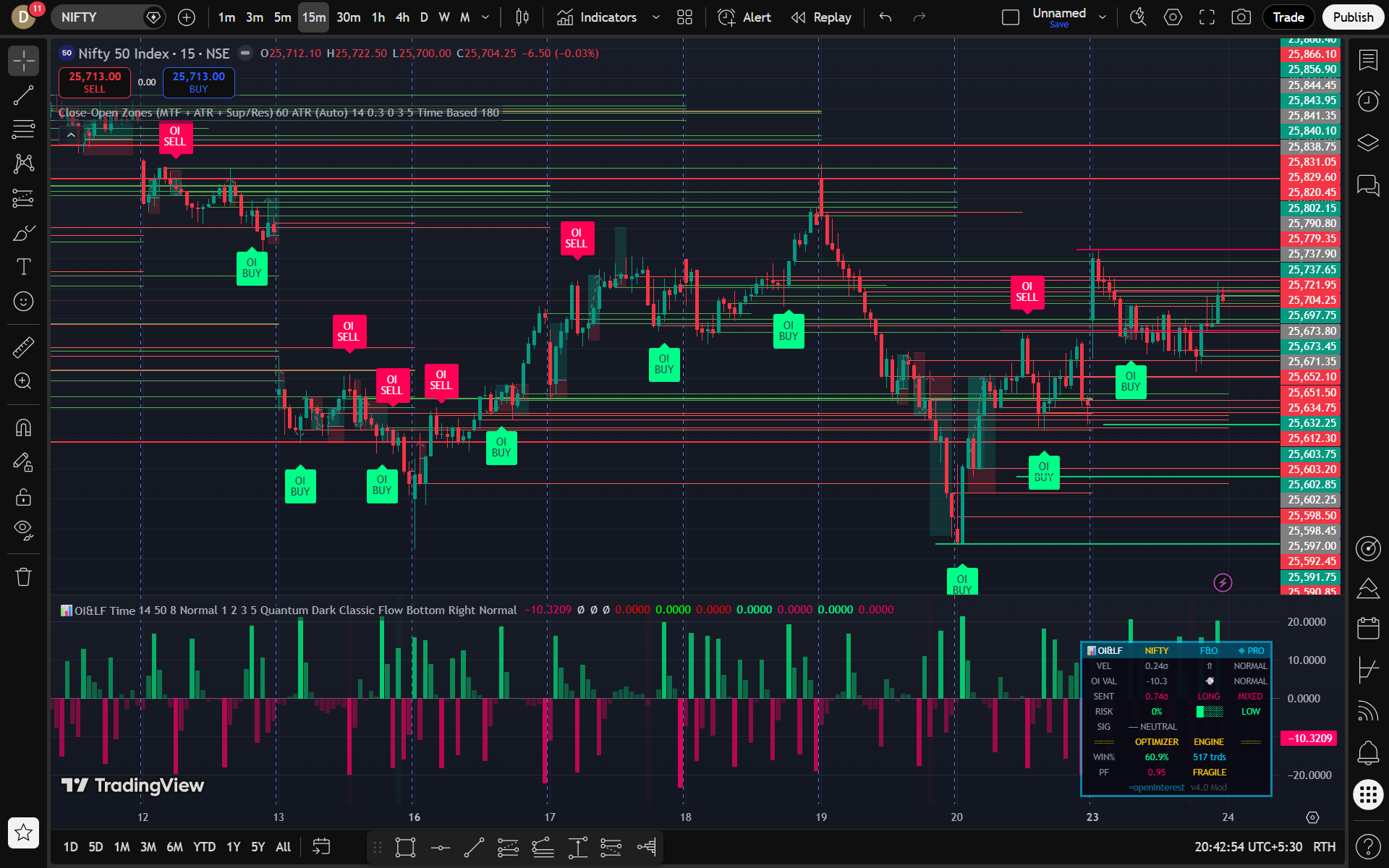 Institutional Trading Algorithm — Quant / Fintech project by ORVINUS: Hedge-fund level automated trading system designed for precision, risk management, and 24/7 execution.